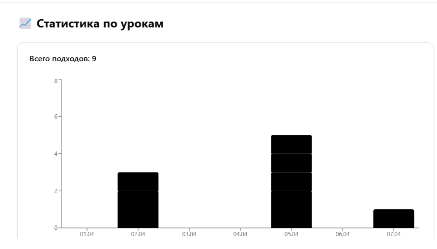 Гид по обучению попугаев